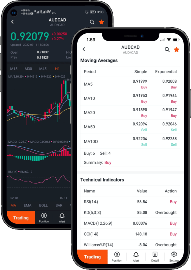 Pocket Forex provides New Level-2 K-Line, Comprehensive technical indicators