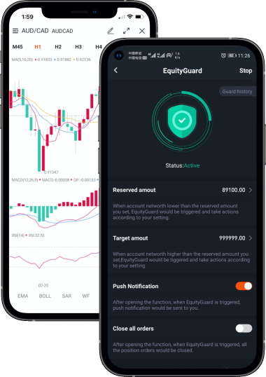 Pocket Forex provides useful trading functions: trailing stop and equity guard.