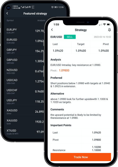 Pocket Forex provides professional trading strategy which includes expert analysis and automatic analysis.