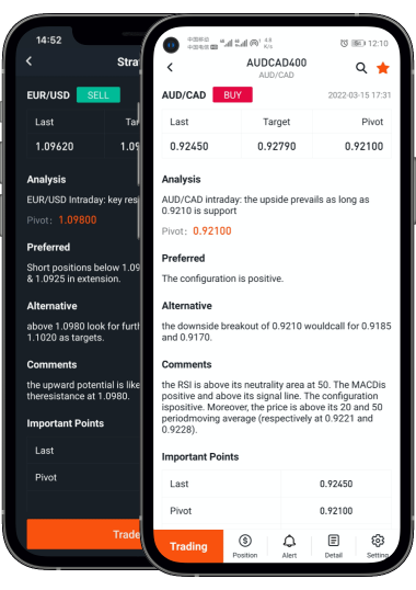 Pocket Forex provides featured insights: discover real-time bullish or bearish insights as opportunities arise, and customize your filters by pattern type, time frame, and more.