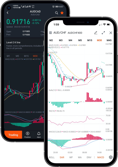 Pocket Forex provides k-line in all periods and up to 25 indicators.